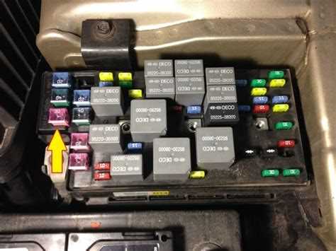 Основные характеристики предохранителей