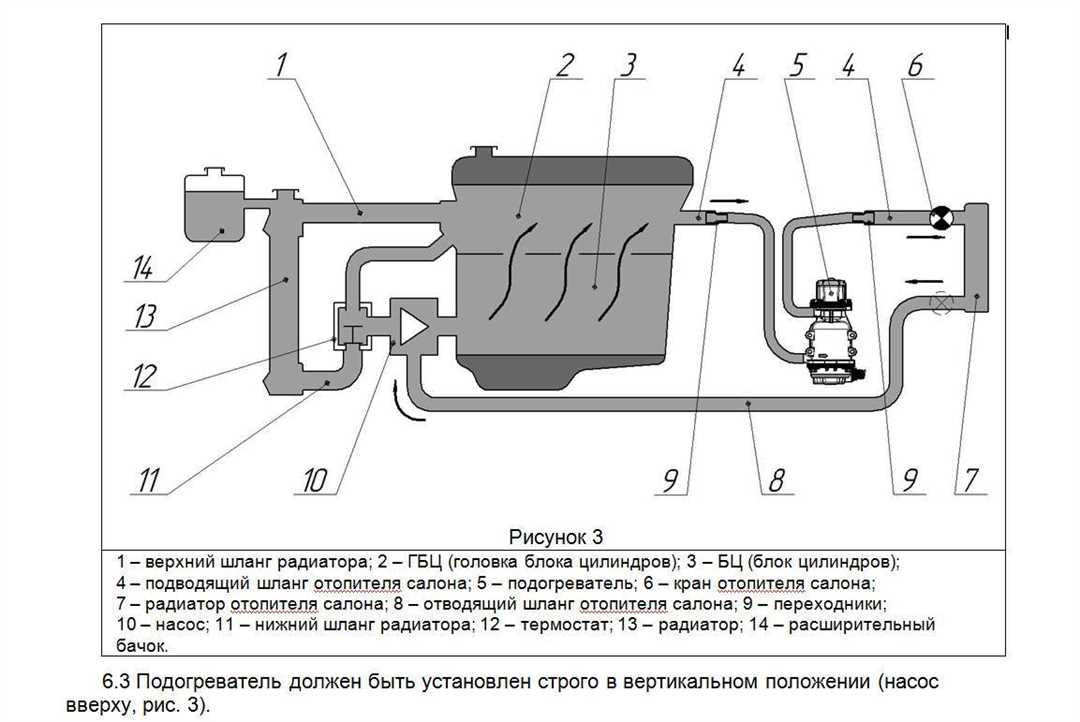 Советы по установке и настройке