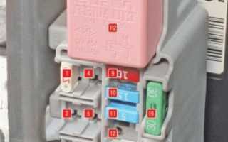 Предохранители Рено Логан: какой выбрать и как заменить самостоятельно