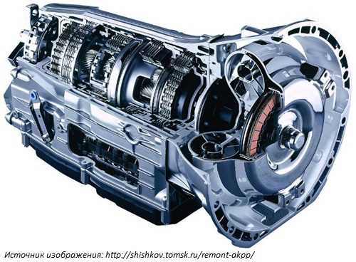 Правила применения