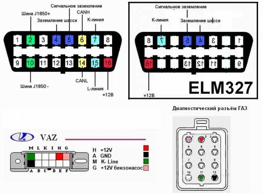 Распиновка OBD2: схемы подключения для диагностики автомобиля | Наш сайт