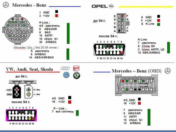 Применение данных в ремонте автомобиля