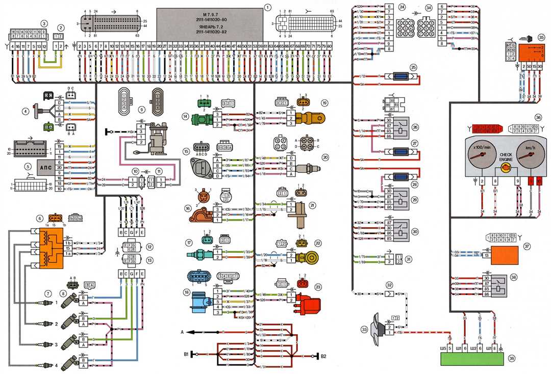 Основные компоненты