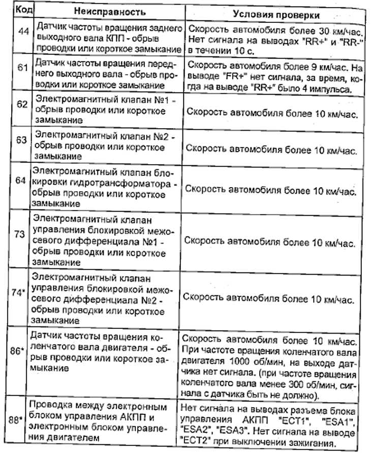 Расшифровка кодов неисправностей: разбираемся в автомобильных ошибках