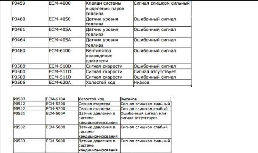 Использование специальных сканеров для расшифровки