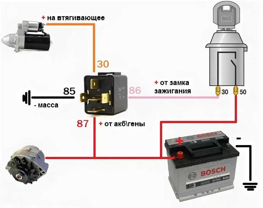 Структура и компоненты
