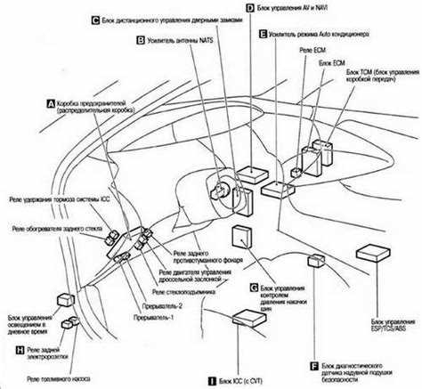 Ремонт блока управления двигателем: основные неисправности, способы диагностики и ремонта
