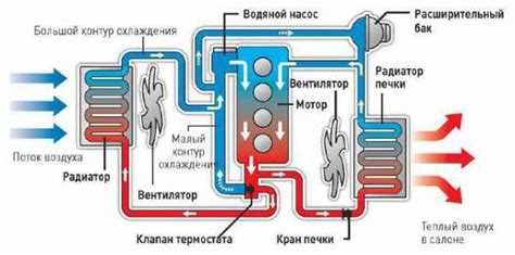 Причины шума и вибрации