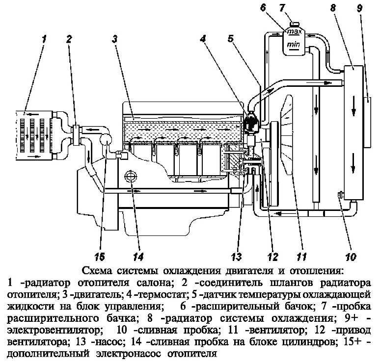 Система охлаждения уаз патриот 409 с кондиционером схема