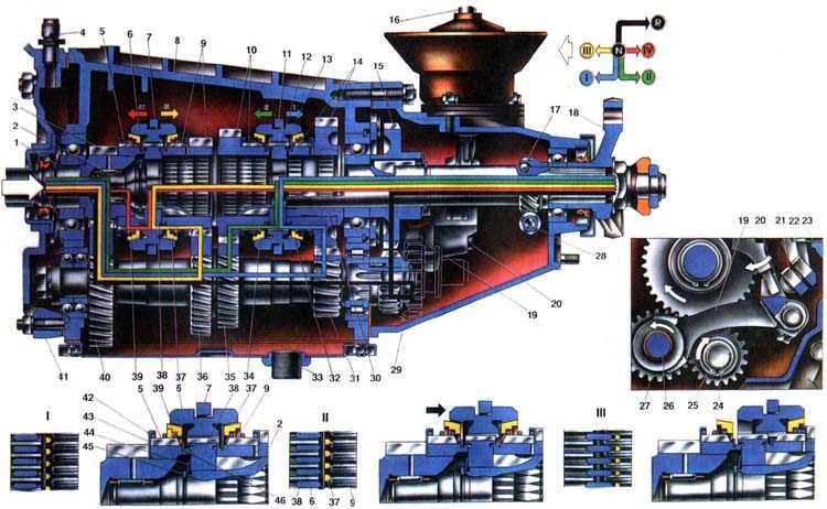 Циркуляция охлаждающей жидкости