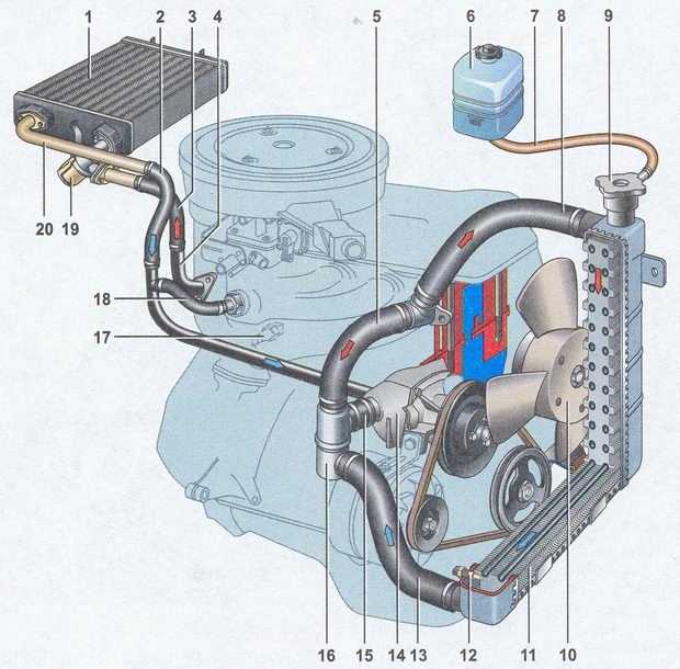 Утечка антифриза