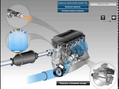 Подача топлива в двигатель