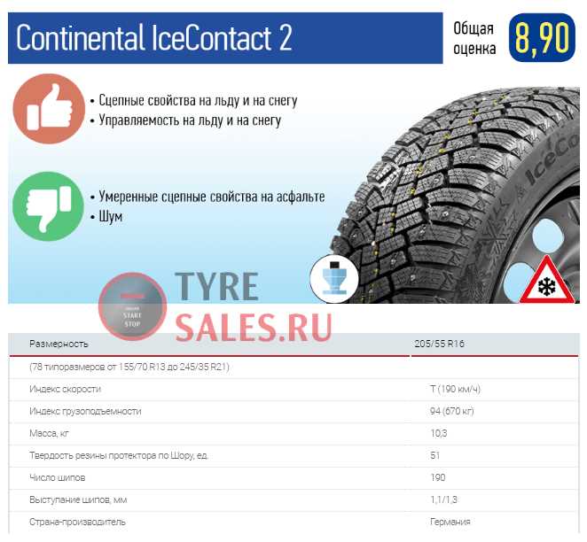 Сколько лет прослужит зимняя резина на автомобиле: срок службы и правила эксплуатации