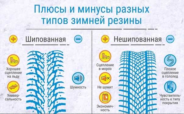 Срок годности резины для авто: как оценить, когда менять и как продлить срок службы Срок годности резины для авто: как оценить, когда менять и как продлить срок службы