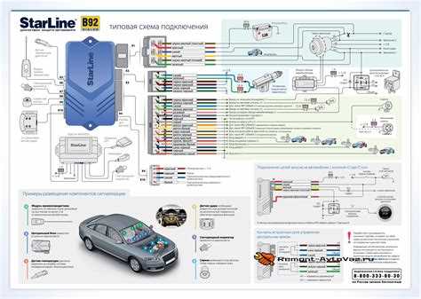 Starline A8: подробная инструкция по эксплуатации Starline A8: подробная инструкция по эксплуатации