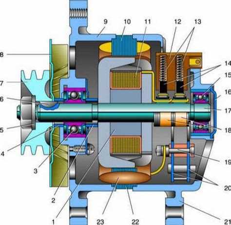 Замена изношенных элементов КПП Газели