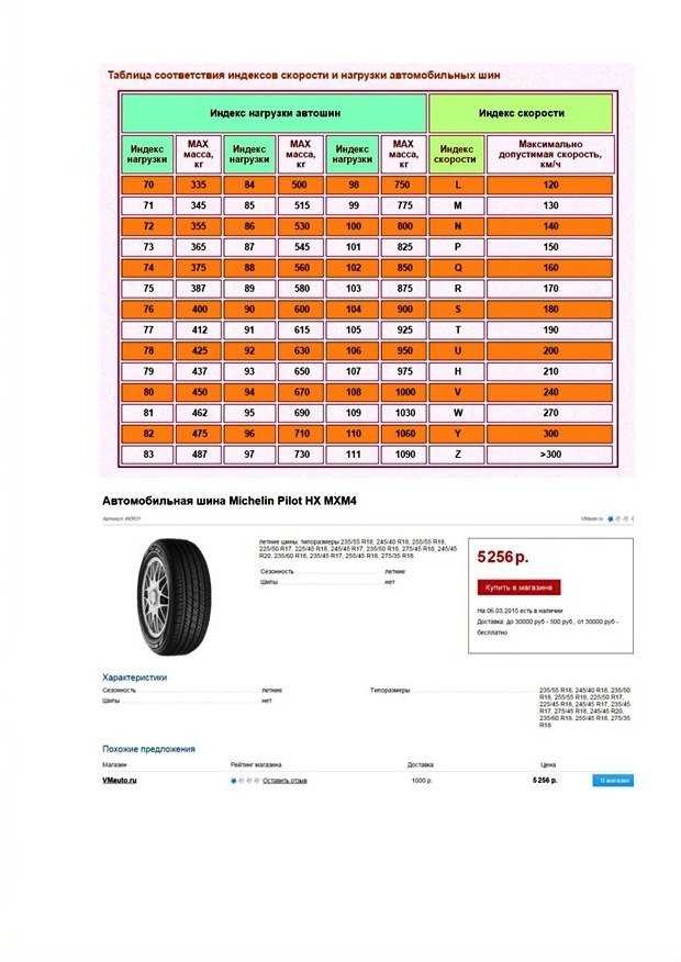 Таблица индексов скорости шин: как выбрать правильную скоростную характеристику для вашего автомобиля Таблица индексов скорости шин: как выбрать правильную скоростную характеристику для вашего автомобиля