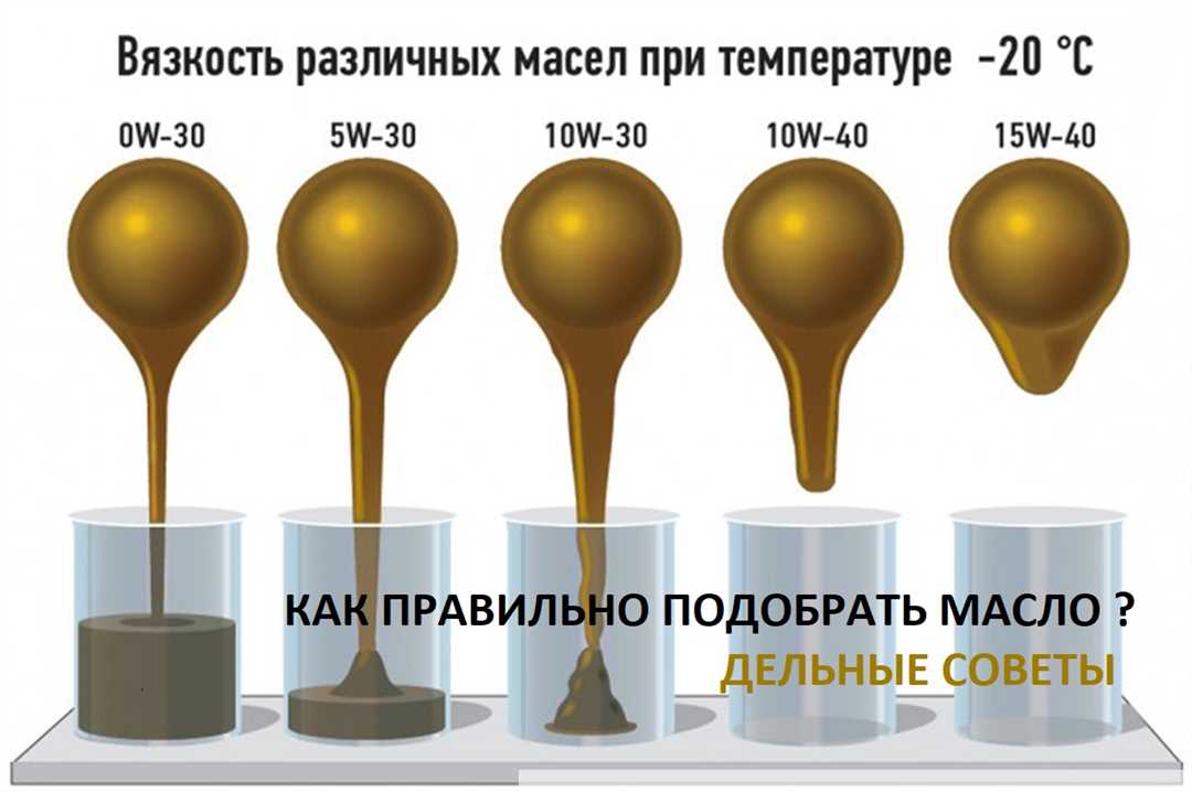 Что такое вязкость масла?
