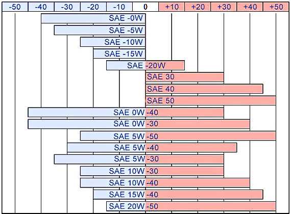 Снижение мощности двигателя