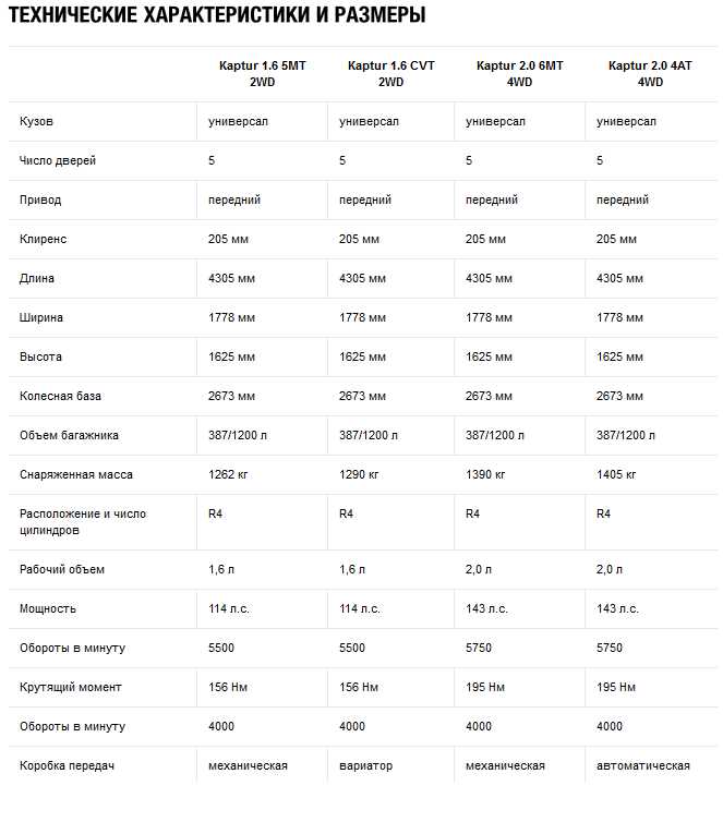 Расход топлива