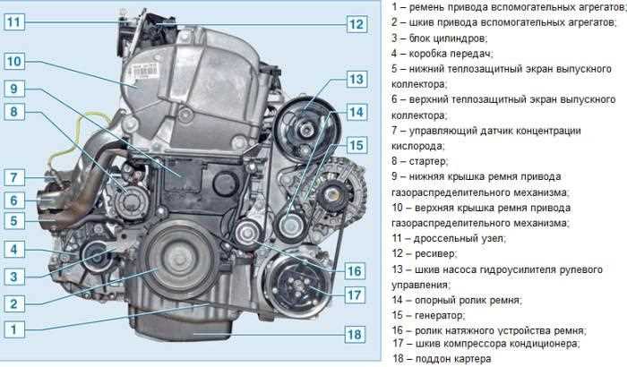 Ёмкость бензобака