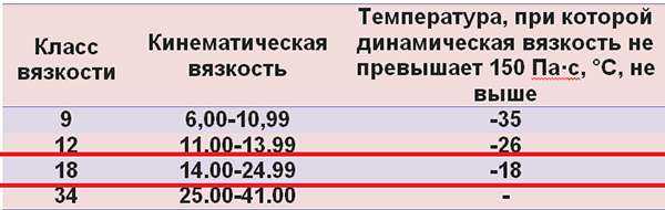 Технические характеристики ТАД-17: где и чем заливать