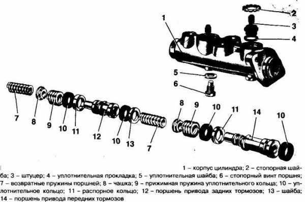 Замена тормозных дисков