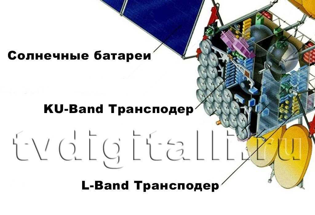 Транспондер: что это и как работает? Понятно для начинающих