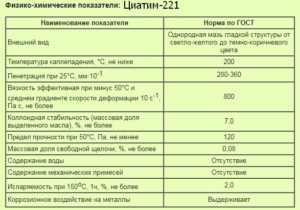 Как правильно хранить Циатим 221?