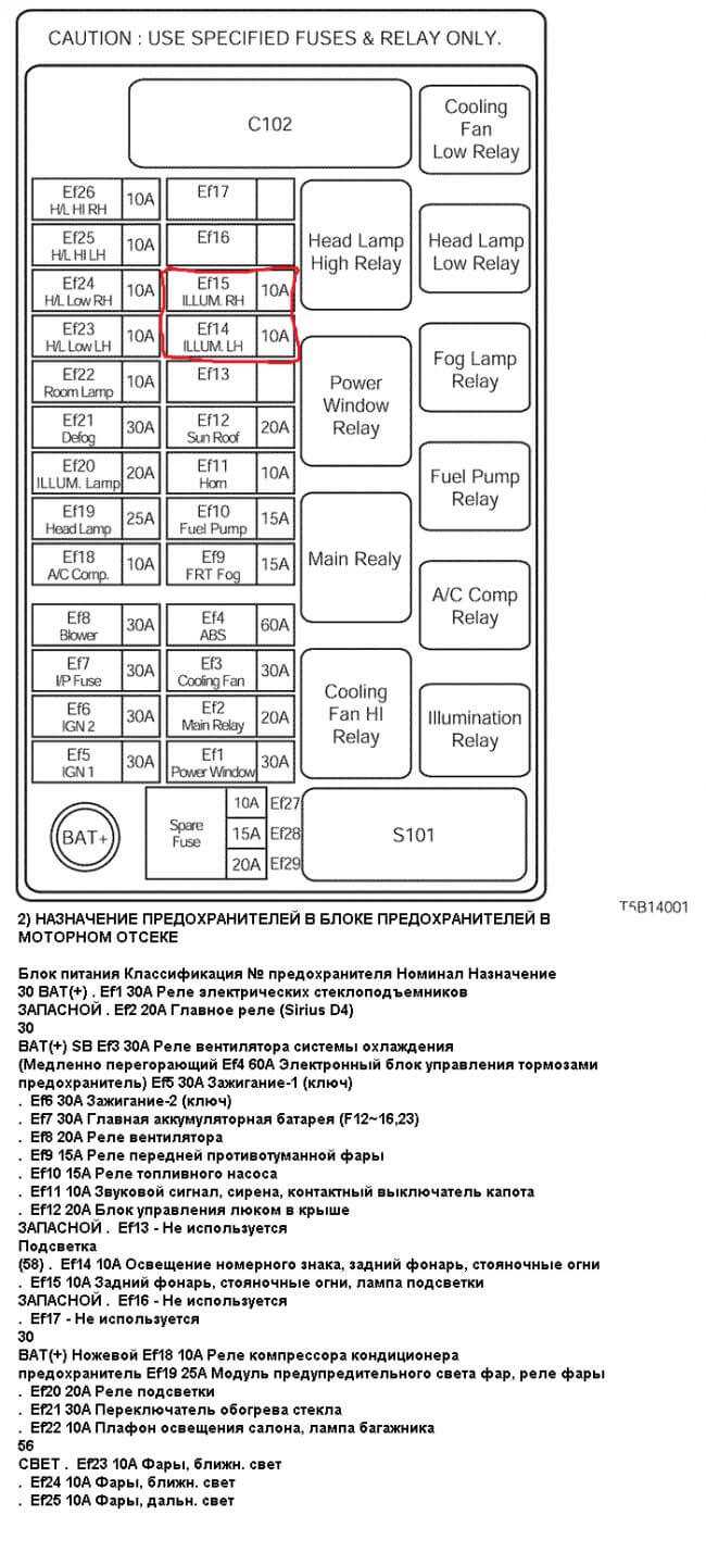 Где купить предохранители для Chevrolet Lacetti
