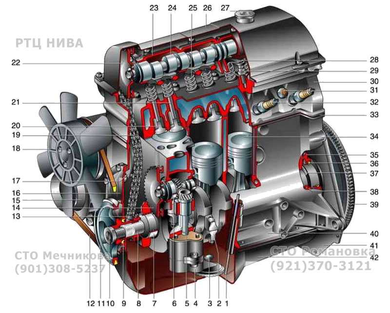 Зачем нужен подогрев топлива для дизельных двигателей: преимущества и принципы работы