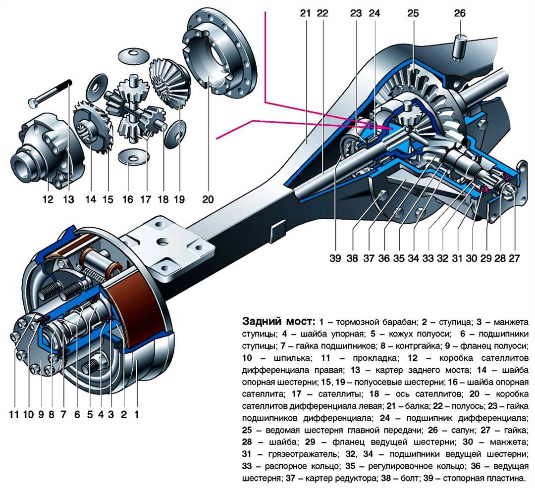Регулировка и доработка