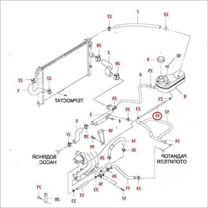 Как подобрать мастера для замены термостата