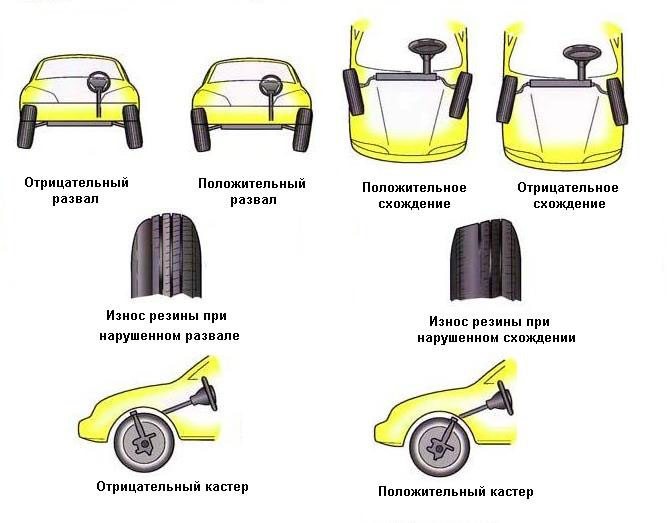 Развал схождение Ваз-2110